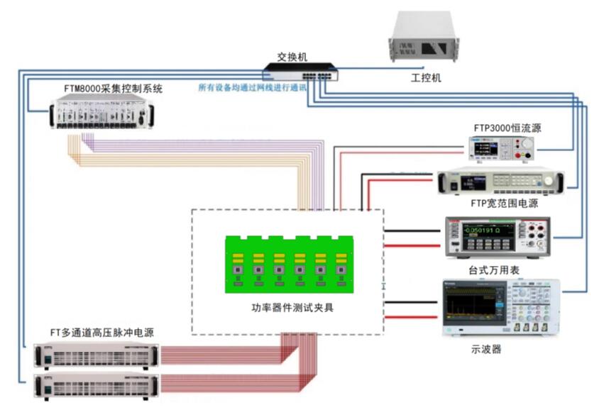 功率半导体测试体系