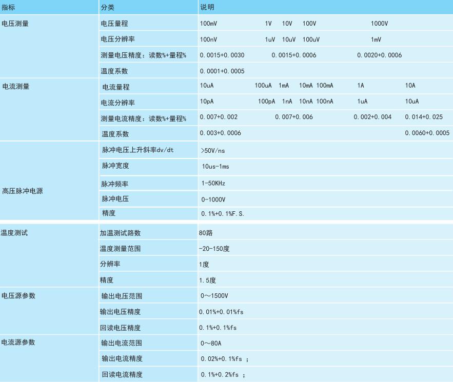 功率半导体器件测试体系